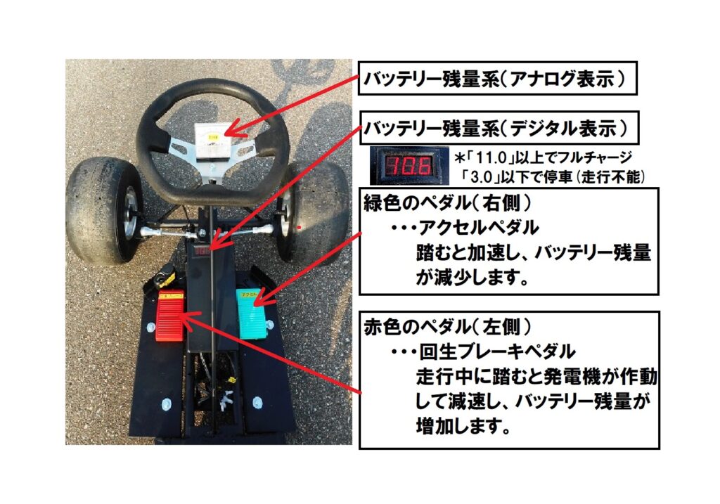 回生ブレーキ 体感　ゴーカート 4